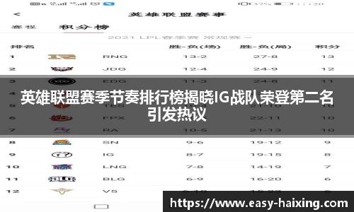 英雄联盟赛季节奏排行榜揭晓IG战队荣登第二名引发热议